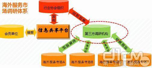 山推张永红 海外售后服务体系的构建、运营与市场调研服务的战略价值