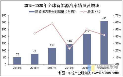 2020年电解液行业市场现状及竞争格局 行业产能向头部集中