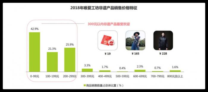 非遗商经丨苗族蜡染00后传承人回归:新旧融合推动手工体验店